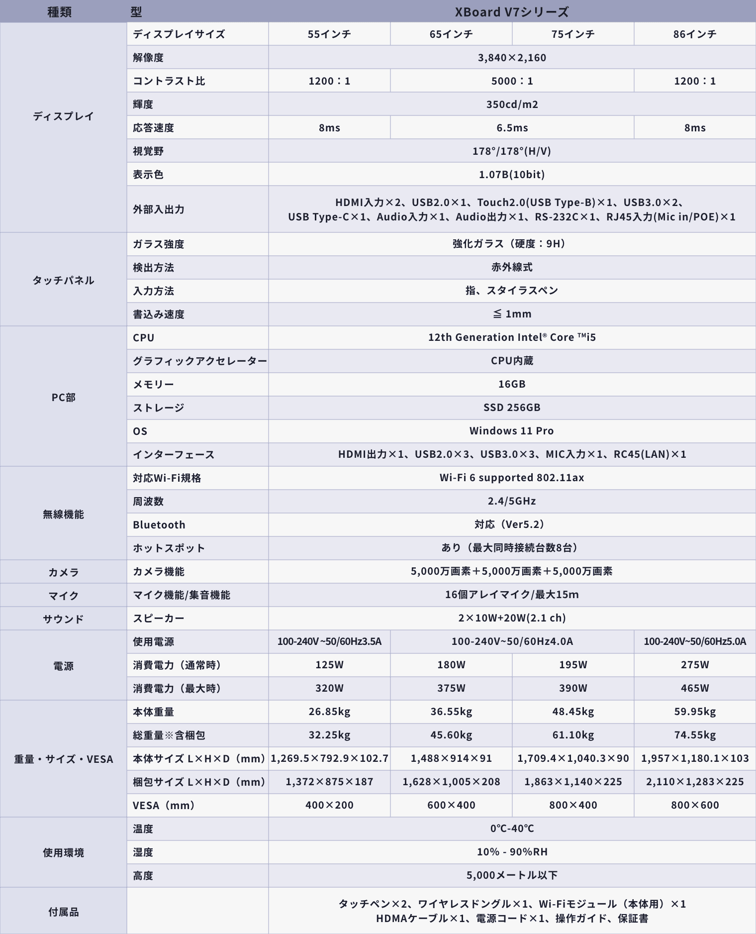 XBoard V7シリーズ