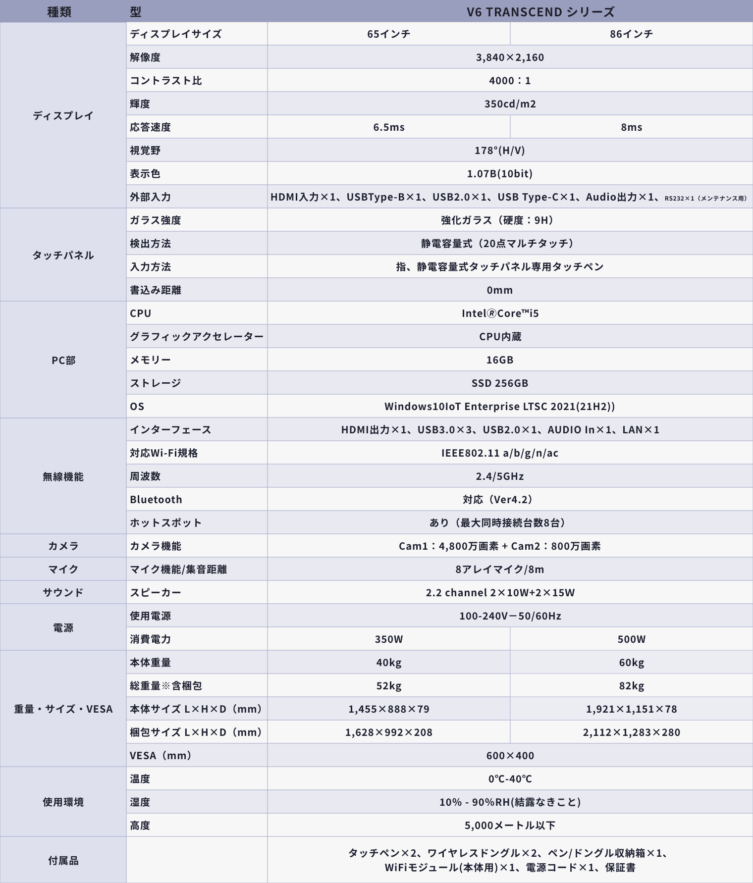 XBoard V7シリーズ